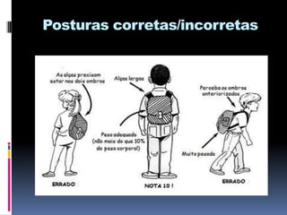 Posturas corretas/incorretas

 