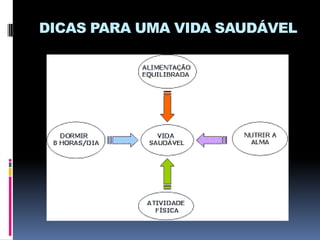 DICAS PARA UMA VIDA SAUDÁVEL

 