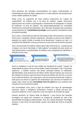 Estes elementos das inovações sociometabólicas do capital, fundamentados na 
sociabilidade da cultura do medo, proporcionam um novo ambiente social propício para 
o novo modelo produtivo do capital. 
Sendo assim, no surgimento de novas práticas empresariais de “captura da 
subjetividade” do trabalho vivo e da força de trabalho surgem mecanismos 
organizacionais de incentivo à participação e envolvimento de empregados na solução 
de problemas no local de trabalho. Esta apropriação/espoliação da criatividade 
intelectual (ou emocional) do trabalhador, sob a “desculpa” de agregar valor à produção 
o autor denomina de “sociabilidade da predação” que caracteriza o metabolismo social 
do capitalismo global. 
Para o autor, a constituição de redes de informações (redes informacionais), como base 
técnica para a produção, promove importantes alterações no processo de trabalho e 
produção do capital, citando o exemplo do da denominada “empresa em rede” e o 
surgimento do trabalhador coletivo que alteraram o modo de controle do trabalho capitalista. 
Com a reconstituição do trabalho coletivo pelas redes informacionais, o capital passou 
a integrar, com maior intensidade, o “todo orgânico” na produção de valor, dando um 
salto representativo na produtividade do trabalho social, exploração do trabalhador e 
extração da mais-valia. 
EMPRESA EM REDE 
NOVO TRABALHO COLETIVO 
ALTERAÇÕES NO MODO DE 
CONTROLE DO TRABALHO 
CAPITAL INTEGRA COM MAIOR 
INTENSIDADE O TODO ORGANICO 
NA PRODUÇÃO DE VALOR 
Assim se estabelece o nexo do novo modelo de reprodução do capital: “captura” da 
subjetividade do capital, sob as asas do modelo Toyota de produção. Sob o “espírito do 
toyotismo”, o trabalho continua não dando satisfação imediata ao trabalhador 
(desefetividade, como denominava Karl Marx). Porém Giovanni observa que o discurso 
dos métodos de controle e gerenciamento da força de trabalho não são mais os mesmo 
da era taylorista-fordista, mas surge agora o discurso do gerenciamento pós -moderno, 
onde passa-se a chamar os operários de colaboradores que executam um trabalho em 
equipe. Alves chama isso de racionalidade cínica do capital que visa estabilizar uma 
situação de crise estrutural do capital. 
Esta racionalidade cínica, torna o lugar de trabalho num lugar de aprendizagem 
constante, admira a inteligência instrumental, favorece a atitude pró-ativa para 
solucionar problemas e tem o supervisor como uma espécie de treinador de equipe. 
Giovanni denomina de “Quarta Idade da Máquina” a base técnica das inovações 
tecnológicas do capital que incorporam as sinergias da sociedade em rede e das 
possibilidades tecnológicas proporcionadas. Para ele a Quarta Revolução Tecnológica 
construiu a nova forma de precariedade salarial, sob à égide das técnicas de gestão 
toyotista. 
 