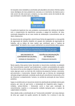 As inovações sócio-metabólicas constituídas pela abundância de valores-fetiches e pelos 
nexos ideológicos do novo produtivismo executou-se o movimento da empresa para a 
vida social e da vida social para a empresa, ou seja, valores sociais do mundo da vida 
que constituem o mundo-sistema da empresa. 
EMPRESA 
VIDA SOCIAL 
O espírito do toyotismo traz uma verdadeira reestruturação dos coletivos de trabalho 
com: o esquecimento de experiências passadas, o apagar de memórias de lutas, 
construção ideopolítica de um novo mundo de colaboração e consentimento com os 
ideais empresariais. 
Os mecanismos de contrapartida salarial (novas formas de pagamento) e a nova gestão 
da organização do trabalho (trabalho em equipe) são mediações da organização do 
trabalho, sob as rédeas do novo capital, que contribuem para a “captura da 
subjetividade” do trabalho vivo, as quais sedimentam os consentimentos desta captura. 
MEDIAÇÕES DA ORGANIZAÇÃO DO TRABALHO QUE 
SEDIMENTAM OS CONSENTIMENTOS DA "CAPTURA" 
MECANISMOS DE 
CONTRAPARTIDA SALARIAL 
(FORMAS DE PAGAMENTO) 
GESTÃO DA ORGANIZAÇÃO 
DO TRABALHO 
(TRABALHO EM EQUIPE) 
Neste aspecto, Alves parece tentar desvendar os mecanismos envolvidos na produção 
dos “consentimentos espúrios” que fundamentam a ordem sociometabólica do capital. 
Para tanto ele faz uso das categorias freudianas, referindo-se à subjetividade e à captura 
como algo que ocorre ao nível das três instâncias do psiquismo humano: consciente, 
pré-consciente e inconsciente. Giovanni defende que as técnicas de manipulação 
utilizadas atingem sobretudo o conteúdo oculto da pré-consciência e inconsciente, a fim 
de influenciar o comportamento humano, no sentido da construção do novo homem 
produtivo. 
Surge ai a existência de um mecanismo mental de substituição da realidade externa pela 
psíquica, por meio do qual ocorre a manipulação do imaginário pelas imagens – 
símbolos, valores-fetiches – fornecendo assim a base para construção de 
consentimentos espúrios e a consequente condição (psíquica) para a captura da 
subjetividade no trabalho. 
Alves aborda ainda a constituição de um “inconsciente estendido” com novas doenças 
da alma que surgem do quadro precário do trabalho. Se o estresse é uma das 
 