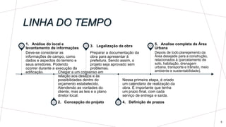 5
Deve-se considerar as
informações de campo, como
dados e aspectos do terreno e
seus arredores. Podendo
ocorrer durante a execução da
edificação.
1. Análise do local e
levantamento de informações
Chegar a um consenso em
relação aos desejos e às
possibilidades dentro do
orçamento estabelecido.
Atendendo as vontades do
cliente, mas as leis e o plano
diretor local.
2. Concepção do projeto
Preparar a documentação da
obra para apresentar à
prefeitura. Sendo assim, o
projeto seja aprovado sem
problemas.
3. Legalização da obra
Nessa primeira etapa, é criado
um calendário de realização da
obra. É importante que tenha
um prazo final, com cada
serviço de entrega e saída.
4. Definição de prazos
Depois de todo planejamento da
Área desejada para a construção,
relacionados à (parcelamento de
solo, habitação, drenagem
urbana, transporte e trânsito, meio
ambiente e sustentabilidade).
5. Analise completa da Área
Urbana
LINHA DO TEMPO
 