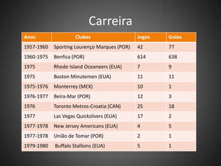 Carreira
Anos Clubes Jogos Golos
1957-1960 Sporting Lourenço Marques (POR) 42 77
1960-1975 Benfica (POR) 614 638
1975 Rhode Island Oceaneers (EUA) 7 9
1975 Boston Minutemen (EUA) 11 11
1975-1976 Monterrey (MEX) 10 1
1976-1977 Beira-Mar (POR) 12 3
1976 Toronto Metros-Croatia (CAN) 25 18
1977 Las Vegas Quicksilvers (EUA) 17 2
1977-1978 New Jersey Americans (EUA) 4 5
1977-1978 União de Tomar (POR) 2 1
1979-1980 Buffalo Stallions (EUA) 5 1
 