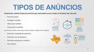 TIPOS DE ANÚNCIOS
Atualmente, existem 8 tipos de anúncios que você podem serem criados no facebook ads. Eles são:
• Promover posts
• Conseguir curtidas
• Clique para website
• Conversão ao website
(permite que o público realize alguma ação específica na página do seu negócio).
• Estimular instalação de aplicativo
• Estimular uso de aplicativo
• Estimular presença em eventos
• Criar ofertas
 