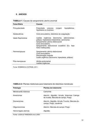 14 
9. ANEXOS 
TABELA 1: Causas de sangramento uterino anormal 
Fonte: ROBBINS & COTRAN, 2011. 
TABELA 2: Plantas medicinais para tratamento de distúrbios menstruais 
Patologia 
Plantas de tratamento 
Menstruarão dolorosa 
Camomila 
Amenorreia 
Alecrim, Algodão, Arruda, Artemísia Catinga de mulata, Marcela-do-campo, Poejo 
Dismenorreia 
Alecrim, Algodão, Arruda, Funcho, Marcela-do- campo, Poejo, cavalinha 
Oligomenorreia 
Alecrim, Marcela-do-campo, Poejo 
Hemorragias uterinas 
Algodão 
Fonte: LUIZA & TRINDADE et al.,2000. 
Faixa Etária 
Causas 
Pré-puberdade 
Puberdade precoce (origem hipotalâmica, hipofisária ou ovariana 
Adolescência 
Idade Reprodutiva 
Ciclo anovulatório, distúrbios da coagulação 
Lesões orgânicas (leiomioma, adenomeiose, pólipos, hiperplasia endometrial, carcinoma) 
Sangramento uterino disfuncional 
Perimenopausa 
Pós-menopausa 
Ciclo anovulatório 
Sangramento disfuncional ovulatório (Ex. fase lútea inadequada) 
Sangramento uterino disfuncional 
Ciclo anovulatório 
Descamação irregular 
Lesão orgânica (carcinoma, hiperplasia, pólipos) 
Atrofia endometrial 
Lesões orgânicas  