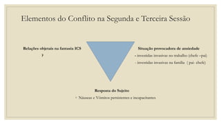Elementos do Conflito na Segunda e Terceira Sessão
Relações objetais na fantasia ICS Situação provocadora de ansiedade
? - investidas invasivas no trabalho (chefe –pai)
- investidas invasivas na família ( pai- chefe)
Resposta do Sujeito
◦ Náuseas e Vômitos persistentes e incapacitantes
 