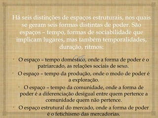 • O espaço – tempo doméstico, onde a forma de poder é o
          patriarcado, as relações sociais de sexo.
• O espaço – tempo da produção, onde o modo de poder é
                         a exploração.
  • O espaço – tempo da comunidade, onde a forma de
   poder é a diferenciação desigual entre quem pertence a
              comunidade quem não pertence.
• O espaço estrutural do mercado, onde a forma de poder
               é o fetichismo das mercadorias.
 
