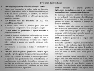 . 
Evolução das Mulheres 
• 1900-Papéis tipicamente femininos de esposa e Mãe. 
• Escrava das convenções, a mulher tinha um horizonte 
reduzido. Sua atuação social se resumia às demonstrações 
de fé, nas missas dominicais, de caridade, nas reuniões 
beneficentes, e de boa anfitriã, nos salões, em que expunha 
seus dotes musicais.. 
• 1930-Primeiro voto das Brasileiras em 1933 para 
assembleia constituinte. 
• A mulher estava dando o primeiro passo para suas 
conquista,indo pela primeira vez as urnas para votação. 
• 1950-a mulher na publicidade : figura dedicada ás 
prendas domésticas. 
• Quando as imagens relacionavam mulheres jovens, bonitas 
e felizes ao trabalho doméstico – época em que o 
casamento podia ser anulado se a noiva não fosse virgem e 
mães perdiam a guarda dos quando iniciavam outro 
casamento. 
• Isso montava a sociedade o modelo ’’ idealizado’’ de 
mulher. 
• 1960-uma nova imagem na publicidade :mulher agora 
trabalha e precisa ganhar tempo nas tarefas domesticas. 
• Mesmo sob o contexto da ditadura, as mulheres passaram a 
se organizar para questionarem mais profundamente seu 
papel assumido na sociedade. As mulheres começaram a 
perceber que precisavam ocupar seu tempo não apenas 
fazendo serviços domésticos e cuidando de seus filhos 
,sentiam necessidade de algo a mais. 
• 1990-o mercado se amplia profissões 
tipicamente masculinas passam a ser exercidas 
por mulheres mas com remuneração menor. 
• Há menos de cem anos, a mulher não tinha direito 
a voto no Brasil. Hoje, já ocupa a Presidência da 
República. Em pouco tempo, o dito “sexo frágil” 
ganhou seu espaço na sociedade e destaque no 
mercado de trabalho. 
• As Mulheres ainda são vítimas de preconceito. 
Para acabar com essa diferença, foi criado o projeto 
de Lei (PLC 130/2011) que prevê multa à empresa 
que pagar salário inferior para a mulher quando ela 
realizar a mesma tarefa que um homem 
• 2000-As mulheres passaram a ocupar mais 
postos executivos. 
• Conquistar a igualdade e a justiça, esses são alguns 
dos objetivos das mulheres, depois de muita luta 
no ano de 2000 subiram os índices de mulheres 
com cargos de executivo, gerencia, supervisão, elas 
estão na linha de frente, com muita garra e 
dedicação. 
• A mulher submissa, tratada como objeto, o "sexo 
frágil", está cada vez deixando de existir, dando 
lugar à mulher batalhadora , independente, 
trabalhadora, ciente de seus direitos perante a 
sociedade. Vem derrubando tabus, revolucionando 
tradições, marcando presença em lugares antes 
restritos somente aos homens. 
 