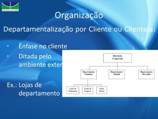 Departamentalização por Cliente ou Clientela: Ênfase no cliente Ditada pelo ambiente externo Ex.: Lojas de departamento Organização 