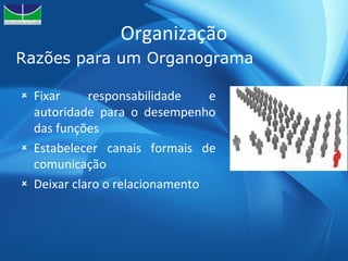 Organização Fixar responsabilidade e autoridade para o desempenho das funções  Estabelecer canais formais de comunicação Deixar claro o relacionamento  Razões para um Organograma 