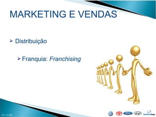 MARKETING E VENDAS 22/11/09 Distribuição Franquia:  Franchising   