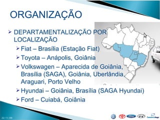 ORGANIZAÇÃO 22/11/09 DEPARTAMENTALIZAÇÃO POR LOCALIZAÇÃO Fiat – Brasília (Estação Fiat) Toyota – Anápolis, Goiânia Volkswagen – Aparecida de Goiânia, Brasília (SAGA), Goiânia, Uberlândia,  Araguari, Porto Velho Hyundai – Goiânia, Brasília (SAGA Hyundai) Ford – Cuiabá, Goiânia 