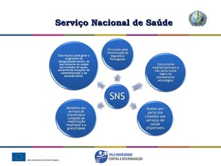 Serviço Nacional de Saúde 