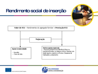 Rendimento social de inserção 