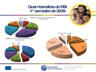 Quem beneficia do RSI -1º semestre de 2009- Fonte: Relatório semestral do rendimento social de inserção, 1º semestre de 2009 