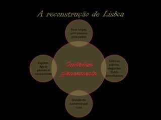 A reconstrução de Lisboa