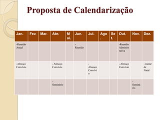 Proposta de Calendarização