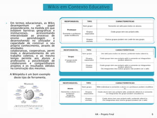 Wikis em Contexto Educativo


   Em termos educacionais, as Wikis
    desempenham          um      papel
    preponderante, na medida em que
    esbatem barreiras geográficas e
    institucionais,      acrescentando
    interatividade ao processo de
    ensino        aprendizagem       e
    desenvolvendo no utilizador a
    capacidade de construir o seu
    próprio conhecimento, através de
    atividades
    colaborativas, cooperativas, permi
    tindo o desenvolvimento de um
    trabalho coletivo, e ao mesmo
    tempo permite aos alunos e
    professores a possibilidade de
    colaborarem e compartilharem
    projetos e os resultados obtidos
    na construção dos mesmos.

    A Wikipédia é um bom exemplo
       deste tipo de ferramenta.




                                                    HA - Projeto Final   6
 
