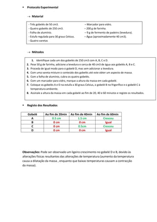    Protocolo Experimental

     Material

        - Três gobelés de 50 cm3.                    – Marcador para vidro.
        - Quatro gobelés de 250 cm3.                 – 200 g de farinha.
        - Folha de alumínio.                         – 9 g de fermento de padeiro (levedura).
        - Estufa regulada para 30 graus Celsius.     – Água (aproximadamente 40 cm3).
        - Quatro varetas
        - Papel de limpeza.

     Métodos

        1. Identifique cada um dos gobelés de 250 cm3 com A, B, C e D.
    2. Pese 50 g de farinha, adicione a levedura e cerca de 40 cm3 de água aos gobelés A, B e C.
    3. Proceda de igual modo para o gobelé D, mas sem adicionar a levedura.
    4. Com uma vareta misture o conteúdo dos gobelés até este obter um aspecto de massa.
    5. Com a folha de alumínio, cubra os quatro gobelés.
    6. Com um marcador para vidro, marque a altura da massa em cada gobelé.
    7. Coloque os gobelés A e D na estufa a 30 graus Celsius, o gobelé B no frigorífico e o gobelé C à
       temperatura ambiente.
    8. Assinale a altura da massa em cada gobelé ao fim de 20, 40 e 60 minutos e registe os resultados.

    z
   Registo dos Resultados

    Gobelé            Ao fim de 20min       Ao fim de 40min    Ao fim de 60min
      A                    0.5 cm                1.5 cm             Cresceu
      B                     0 cm                   0 cm              Igual
      C                     0 cm                  0.5cm             Cresceu
      D                     0 cm                   0 cm              Igual




Observações: Pode ser observado um ligeiro crescimento no gobelé D e B, devido às
alterações físicas resultantes das alterações de temperatura (aumento da temperatura
causa a dilatação da massa , enquanto que baixas temperaturas causam a contracção
da massa).
 