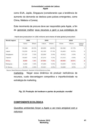 Universidade Lusíada de Lisboa
Apple
Turismo 2012
Marketing
41
como EUA, Japão, Singapura (considerando que a tendência de
aumento da demanda se desloca para países emergentes, como
China, Malásia e Coreia).
Este movimento de procura deve ser respondido pela Apple, a fim
de gerenciar melhor seus recursos e gerir a sua estratégia de
marketing. Negar essa dinâmica irá produzir ineficiência de
recursos, custo desvantagem competitiva e imperfectividade na
estratégia de marketing.
Fig. 23: Produção de hardware e partes da produção mundial
COMPONENTE ECOLÓGICA
Questões ambientais forçar a Apple a ser mais amigável com a
natureza
 