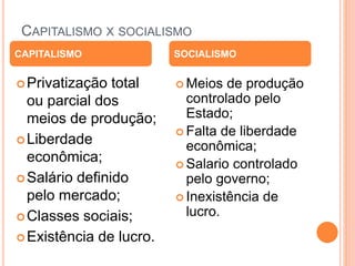 CAPITALISMO X SOCIALISMO
Privatização total
ou parcial dos
meios de produção;
Liberdade
econômica;
Salário definido
pelo mercado;
Classes sociais;
Existência de lucro.
 Meios de produção
controlado pelo
Estado;
 Falta de liberdade
econômica;
 Salario controlado
pelo governo;
 Inexistência de
lucro.
CAPITALISMO SOCIALISMO
 