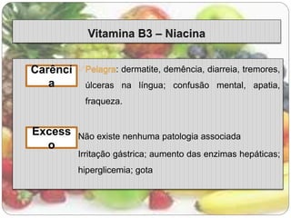 Pelagra: dermatite, demência, diarreia, tremores, 
úlceras na língua; confusão mental, apatia, 
fraqueza. 
Não existe nenhuma patologia associada 
Irritação gástrica; aumento das enzimas hepáticas; 
hiperglicemia; gota 
Carênci 
a 
Excess 
o 
 