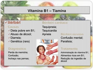 Taquipneia; 
 Dieta pobre em B1; Taquicardia 
 Abuso de álcool; Apneia 
 Diarreia; Confusão mental; 
 Genética (rara) Paralisia; 
Perda da memória; Administração de vitamina B1; 
Confusão; Alimentos ricos em B1; 
Inchaço nas pernas; Redução da ingestão de 
álcool 
 