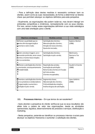 Balanced Scorecard: Uma ferramenta para atingir a excelência
Página 12
- Para a definição clara destas medidas é necessário conhecer bem os
clientes, assim como as suas necessidades, de forma a determinar os fatores
chave que permitam alcançar os objetivos definidos para esta perspetiva.
- Atualmente, as organizações não podem isolar-se, mas devem interagir em
ambientes competitivos e dinâmicos, nomeadamente com os seus clientes.
Por isso, vemos muitas vezes organizações definirem a sua visão estratégica
com uma total orientação para o cliente.
P
e
r
s
p
e
t
i
v
a
d
o
s
p
r
o
c
e
s
2.3. Processos internos – Em que temos de ser excelentes?
- Após abordar a perspetiva do cliente verifica-se que os seus resultados vão
afetar toda a cadeia de valor das organizações, desde as atividades
operacionais, logística, desenvolvimento de produtos e serviços, distribuição e
marketing.
- Nesta perspetiva, pretende-se identificar os processos internos cruciais para
alcançar os objetivos financeiros e aumentar a satisfação dos clientes.
Objetivos estratégicos Medidas centrais Fonte
Melhorara qualidade que os Satisfaçãodosclientes; Kaplane Norton
clientestêmdaorganizaçãoe Manutençãodos clientes; (1996)
aumentaro valorcriado. Atração de novosclientes;
Quota de mercado;
Manter uma boa imagem,sero Satisfaçãodosclientes; Martinsons,
fornecedorpreferido,atrairnovos Satisfaçãonopós-venda; Davisone Tse
clientes e manterboasrelações (1999)
com os existentes.
Melhorara satisfaçãodosclientes Repetiçãodasvendas; Caudeli e Vicente
aumentando,consequentemente Avaliaçãodasatisfação; (2000)
a rendabilidade. Retornodosclientesemfunção
da % de vendas;
Clientesrecuperados;
Aumentara satisfaçãodosclientes Segmentoschave; Lipe e Saltério
com os produtose colaboradores Manutençãodos clientes; (2000)
da organizaçãoe aumentara Profundidadedasrelações;
satisfaçãonopós-venda. Análise dograude satisfação;
 