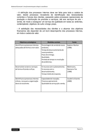 Balanced Scorecard: Uma ferramenta para atingir a excelência
Página 13
- A definição dos processos internos deve ser feita para toda a cadeia de
valor, desde processos inovadores de identificação das necessidades
correntes e futuras dos clientes, passando pelos processos operacionais de
produção e distribuição de produtos e serviços, até aos serviços de pós –
venda, de modo a assegurar um serviço de qualidade em todas as vertentes,
contemplando objetivos de curto e longo prazo.
- A satisfação das necessidades dos clientes e o alcance dos objetivos
financeiros vão depender de um bom desempenho dos processos internos,
em toda a cadeia de valor.
Objetivos estratégicos Medidas centrais Fonte
Identificarosprocessosinternos Percentagemde vendade novos Kaplane Norton
adequados de formaa criar valor. produtos; (1996)
Tempode desenvolvimentode
novosprodutos;
Prazo de entrega;
Qualidade;
Períodode tempona resolução
de problemas;
Desenvolverosbense serviços % recursos com o planeamento; Martinsons,
de forma eficiente e eficaz. % recursoscom o Davisone Tse
desenvolvimento; (1999)
Tempomédiode resposta;
Identificarosprocessosinternos Capacidade de inovação; Caudeli e Vicente
críticos, nosquaisa organização Processooperacional; (2000)
deve serexcelente. Qualidade doserviçopós-venda;
 