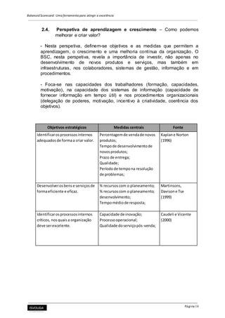 Balanced Scorecard: Uma ferramenta para atingir a excelência
Página 14
2.4. Perspetiva de aprendizagem e crescimento – Como podemos
melhorar e criar valor?
- Nesta perspetiva, definem-se objetivos e as medidas que permitem a
aprendizagem, o crescimento e uma melhoria contínua da organização. O
BSC, nesta perspetiva, revela a importância de investir, não apenas no
desenvolvimento de novos produtos e serviços, mas também em
infraestruturas, nos colaboradores, sistemas de gestão, informação e em
procedimentos.
- Foca-se nas capacidades dos trabalhadores (formação, capacidades,
motivação), na capacidade dos sistemas de informação (capacidade de
fornecer informação em tempo útil) e nos procedimentos organizacionais
(delegação de poderes, motivação, incentivo à criatividade, coerência dos
objetivos).
Objetivos estratégicos Medidas centrais Fonte
Identificarosprocessosinternos Percentagemde vendade novos Kaplane Norton
adequadosde formaa criar valor. produtos; (1996)
Tempode desenvolvimentode
novosprodutos;
Prazo de entrega;
Qualidade;
Períodode tempona resolução
de problemas;
Desenvolverosbense serviçosde % recursos com o planeamento; Martinsons,
formaeficiente e eficaz. % recursoscom o planeamento; Davisone Tse
desenvolvimento; (1999)
Tempomédiode resposta;
Identificarosprocessosinternos Capacidade de inovação; Caudeli e Vicente
críticos, nosquaisa organização Processooperacional; (2000)
deve serexcelente. Qualidade doserviçopós-venda;
 