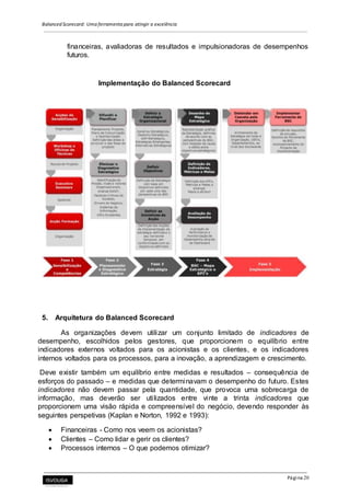 Balanced Scorecard: Uma ferramenta para atingir a excelência
Página 20
financeiras, avaliadoras de resultados e impulsionadoras de desempenhos
futuros.
Implementação do Balanced Scorecard
5. Arquitetura do Balanced Scorecard
As organizações devem utilizar um conjunto limitado de indicadores de
desempenho, escolhidos pelos gestores, que proporcionem o equilíbrio entre
indicadores externos voltados para os acionistas e os clientes, e os indicadores
internos voltados para os processos, para a inovação, a aprendizagem e crescimento.
Deve existir também um equilíbrio entre medidas e resultados – consequência de
esforços do passado – e medidas que determinavam o desempenho do futuro. Estes
indicadores não devem passar pela quantidade, que provoca uma sobrecarga de
informação, mas deverão ser utilizados entre vinte a trinta indicadores que
proporcionem uma visão rápida e compreensível do negócio, devendo responder às
seguintes perspetivas (Kaplan e Norton, 1992 e 1993):
 Financeiras - Como nos veem os acionistas?
 Clientes – Como lidar e gerir os clientes?
 Processos internos – O que podemos otimizar?
 