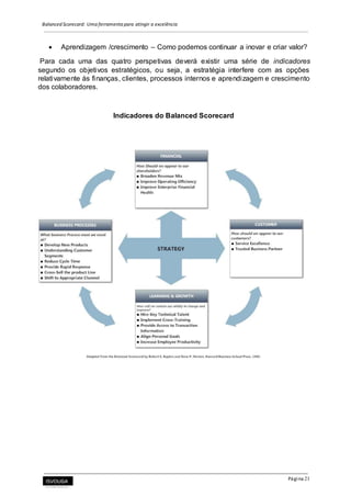 Balanced Scorecard: Uma ferramenta para atingir a excelência
Página 21
 Aprendizagem /crescimento – Como podemos continuar a inovar e criar valor?
Para cada uma das quatro perspetivas deverá existir uma série de indicadores
segundo os objetivos estratégicos, ou seja, a estratégia interfere com as opções
relativamente às finanças, clientes, processos internos e aprendizagem e crescimento
dos colaboradores.
Indicadores do Balanced Scorecard
 