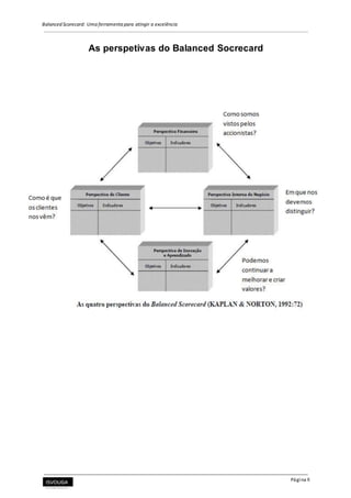 Balanced Scorecard: Uma ferramenta para atingir a excelência
Página 8
As perspetivas do Balanced Socrecard
 