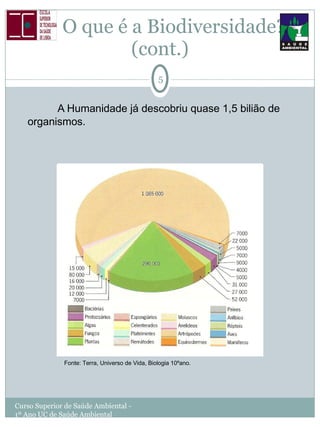 O que é a Biodiversidade?  (cont.) A Humanidade já descobriu quase 1,5 bilião de organismos. Curso Superior de Saúde Ambiental - 1º Ano UC de Saúde Ambiental Fonte: Terra, Universo de Vida, Biologia 10ºano.  