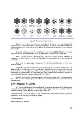 10
Figura 5 - Tipos de construção de cabos
Os cabos de elevação devem ter uma construção adequada para seu uso. A carga total
(carga máxima a ser levantada pelo equipamento mais o peso do moitão), dividida pelo número de
linhas que suportam a carga, não deve ultrapassar 20% da carga de ruptura mínima efetiva do
cabo de aço;
Quando o cabo estiver exposto a temperaturas que excedam 82C (180F), deve ser usado
cabo com alma de aço independente (AACI), ou alma de aço formada por uma perna (AA);
Para a substituição de um cabo de aço, deve ser usado o mesmo diâmetro, resistência e
construção do cabo original fornecido pelo fabricante do equipamento, ou de um profissional
qualificado;
Se a carga for suportada por mais de uma linha de cabo, a tensão entre as linhas deve
estar equalizada;
Os ganchos e manilhas devem atender às especificações do fabricante e não podem ser
sobrecarregados. Se os ganchos forem do tipo giratório, eles devem girar livremente. Os ganchos
devem possuir travas de segurança, a não ser em alguns usos específicos, onde a trava se torna
impraticável ou desnecessária. A trava deverá ser usada para evitar que os laços, correntes e
outros acessórios escapem do gancho quando fora de trabalho;
Quando, em condições normais de trabalho houver possibilidade que o cabo de elevação
sofra batida ou atritos contra o equipamento, devem ser instalados protetores para se minimizar os
danos ao cabo.
2.1.0 - Inspeção freqüente
a) Todos os cabos devem ser inspecionados visualmente pelo operador ou outra pessoa
responsável, no início de cada turno de trabalho. A observação visual tem por objetivo detectar
danos no cabo de aço que possam causar riscos durante o uso:
Distorções no cabo, tais como: dobras ou nós, amassamentos, alongamento do passo, gaiola de
passarinho, perna fora de posição ou alma saltada;
Corrosão em geral;
Pernas rompidas ou cortadas;
 
