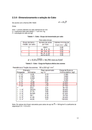 12
2.3.0 - Dimensionamento e seleção do Cabo
De acordo com a Norma DIN 15020
Onde:
dmin = mínimo diâmetro do cabo admissível em mm
k = coeficiente dado pela tabela I – 1 em mm / kg
F = solicitação do cabo em kgf
Tabela 1 – Cabo - Grupo da transmissão por cabo
Para cabos de aço
Tabela 2 – Cabo - Carga de Ruptura efetiva dos arames
Nota: Os valores de k foram calculados para cabos de aço de r = 160 kg/mm² e coeficiente de
segurança C.S. = 4,5 a 8,3.
 