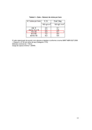 13
Tabela 3 – Cabo – Número de ciclos por hora
O cabo selecionado de acordo com cálculos e tabelas e conforme a norma ABNT NBR 6327:2006
– Classe 6 x 37 M com alma de aço (Categoria 1770)
Diâmetro nominal (d) = 19mm
Carga de ruptura mínima = 204KN
 