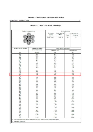 14
Tabela 4 – Cabo – Classe 6 x 73 com alma de aço
 