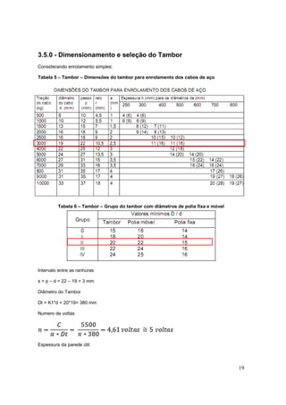 19
3.5.0 - Dimensionamento e seleção do Tambor
Considerando enrolamento simples:
Tabela 5 – Tambor – Dimensões do tambor para enrolamento dos cabos de aço
Tabela 6 – Tambor – Grupo do tambor com diâmetros de polia fixa e móvel
Intervalo entre as ranhuras
s = p – d = 22 – 19 = 3 mm
Diâmetro do Tambor
Dt = K1*d = 20*19= 380 mm
Numero de voltas
Espessura da parede útil
 