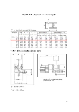 54
Tabela 14 – Perfil – Propriedade para cálculos do perfil I
10.1.0 - Dimensões laterais do carro
Figuras 30 e 31 – Dimensões laterais
simplificadas do carro
mmBX 24742 =+=
mmBY 305100 =+=
 
