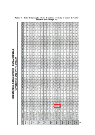58
Tabela 18 – Motor de translação – Dados de potência e redução do modelo de redutor
escolhido pelo catálogo JDA
 