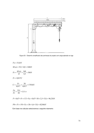 73
Figura 53 – Desenho simplificado das premissas do projeto com carga aplicada na viga
kNFa 1,33=
kNaM 1608,41,33)( =∗=
kN
H
aM
Fr 30
5,5
160)(
===
kN
Fr
C
CFr
1765
017,0
30
017,0
017,0
===
=
e
Fr
Fa
≥== 1,1
30
1,33
kNFaYFrP 23,961,333,23067,0267,0 =∗+∗=∗+∗=
kNFaYFrP 96,821,336,13000 =∗+=∗+=
Com base nos cálculos selecionamos o seguinte rolamento:
 