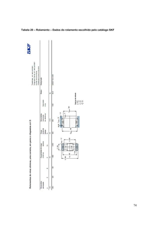 74
Tabela 20 – Rolamento – Dados do rolamento escolhido pelo catálogo SKF
 