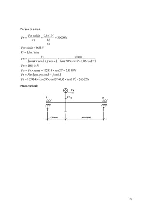 77
Forças na coroa
( ) ( )
( )
( ) NsensenFt
fsensenFnFt
NsensenFnFa
NFn
senfsen
Fr
Fn
mVt
kWsaídaPot
N
Vt
saídaPot
Fr
26362º1505,0º15º20cos102914
cos
35198º20102914
102914
º15cos05,0º15º20cos
30000
coscos
min/6,1
8,0
30000
60
6,1
108,0 3
=×−××=
−××=
=×=×=
=
+×
=
+×
=
=
=
=
×
==
λλα
α
λλα
Plano vertical:
 