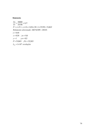79
Rolamento
revoluçõesL
kNPokNP
yoy
xox
e
SRSKFoselecionadRolamento
kNFayFrxP
Fr
Fa
6
10 101
5,35;8,51
5,0;1
6,0;56,0
44,0
12262309:
8,513519813056,0
17,1
35198
30000
×=
==
==
==
=
−
=×+×=×+×=
==
 