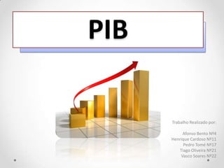 PIB

      Trabalho Realizado por:

           Afonso Bento Nº4
      Henrique Cardoso Nº11
            Pedro Tomé Nº17
         Tiago Oliveira Nº21
          Vasco Soares Nº22
 