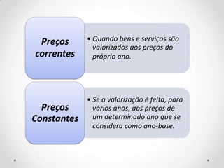 Preços      • Quando bens e serviços são
               valorizados aos preços do
correntes      próprio ano.




             • Se a valorização é feita, para
  Preços       vários anos, aos preços de
Constantes     um determinado ano que se
               considera como ano-base.
 
