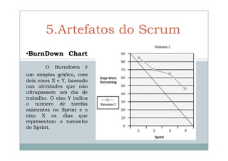 5.Artefatos do Scrum
•BurnDown Chart
O

Burndown

é

um simples gráfico, com
dois eixos X e Y, baseado
nas atividades que não
ultrapassem um dia de
trabalho. O eixo Y indica
o número de tarefas
existentes no Sprint e o
eixo X os dias que
representam o tamanho
do Sprint.

 