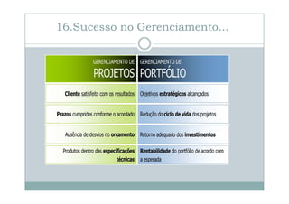 16.Sucesso no Gerenciamento...

 