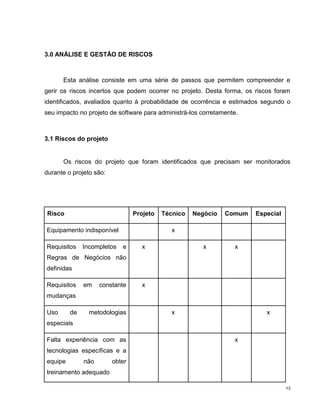 3.0 ANÁLISE E GESTÃO DE RISCOS



      Esta análise consiste em uma série de passos que permitem compreender e
gerir os riscos incertos que podem ocorrer no projeto. Desta forma, os riscos foram
identificados, avaliados quanto à probabilidade de ocorrência e estimados segundo o
seu impacto no projeto de software para administrá-los corretamente.



3.1 Riscos do projeto


      Os riscos do projeto que foram identificados que precisam ser monitorados
durante o projeto são:




Risco                            Projeto   Técnico   Negócio   Comum   Especial

Equipamento indisponível                      x

Requisitos    Incompletos   e      x                    x         x
Regras de Negócios não
definidas

Requisitos    em    constante      x
mudanças

Uso      de     metodologias                  x                            x
especiais

Falta experiência com as                                          x
tecnologias específicas e a
equipe        não        obter
treinamento adequado

                                                                                  13
 