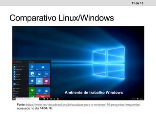 11 de 15
Comparativo Linux/Windows
Ambiente de trabalho Windows
• Fonte: https://www.techsoupbrasil.org.br/atualizar-para-o-windows-10-perguntas-frequentes,
acessado no dia 14/04/16.
 